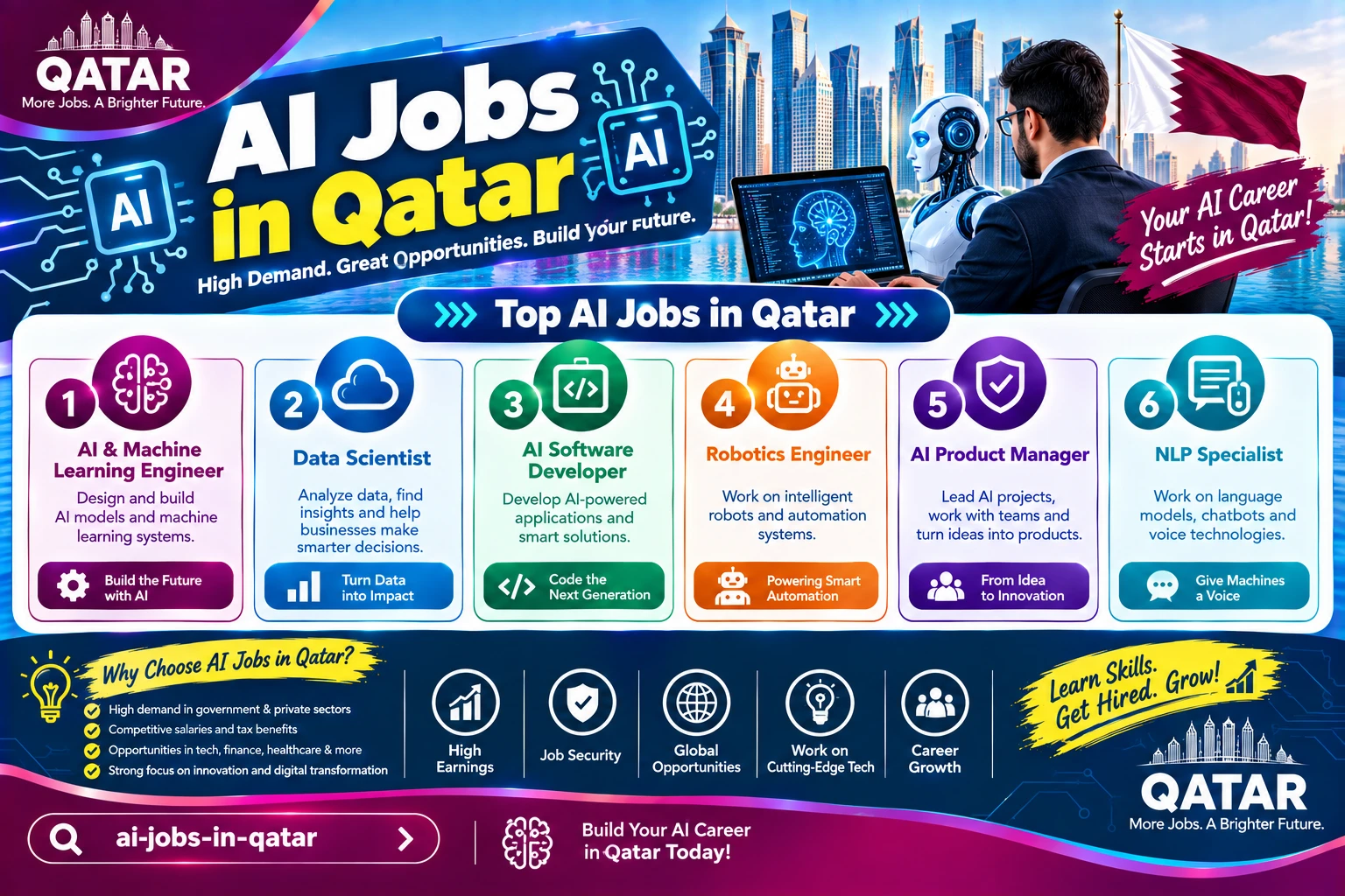AI Jobs in Qatar in 2026: Roles, Skills, and How to Get Started