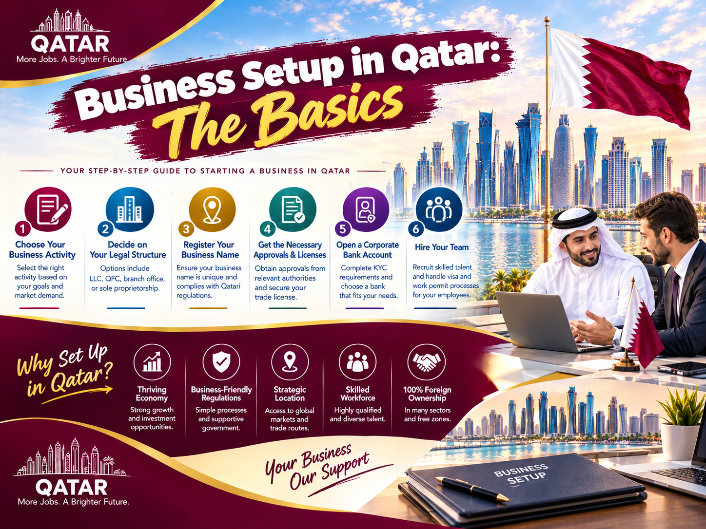 Business Setup in Qatar: The Basics