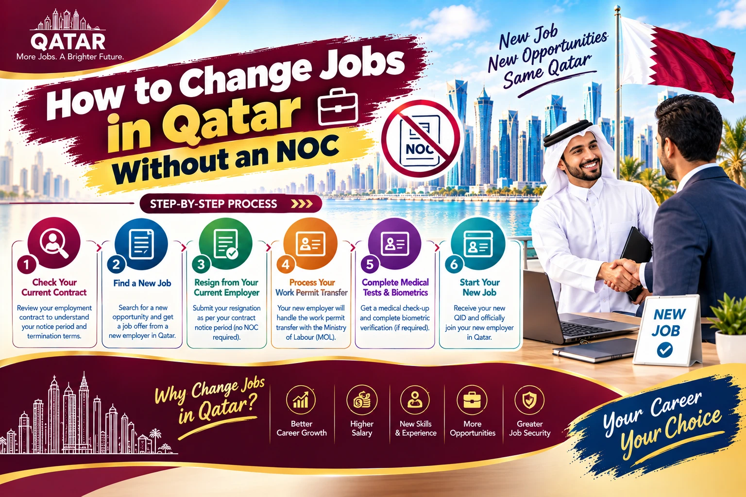 How to Change Jobs in Qatar Without an NOC