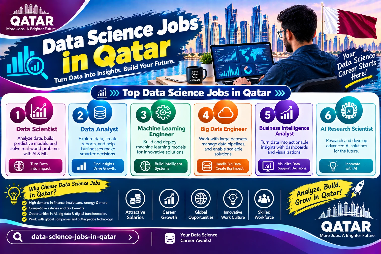 Data Science Jobs in Qatar in 2026: Roles, Skills, and Career Path
