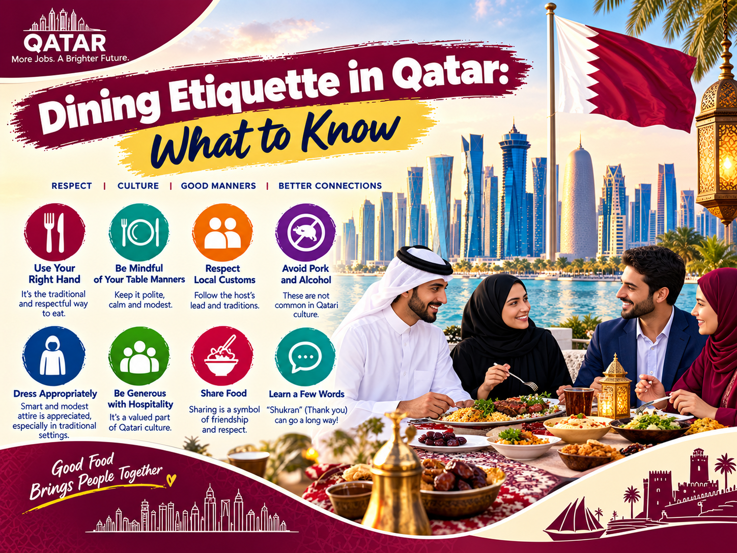 Dining Etiquette in Qatar: What to Know Before You're Hosted
