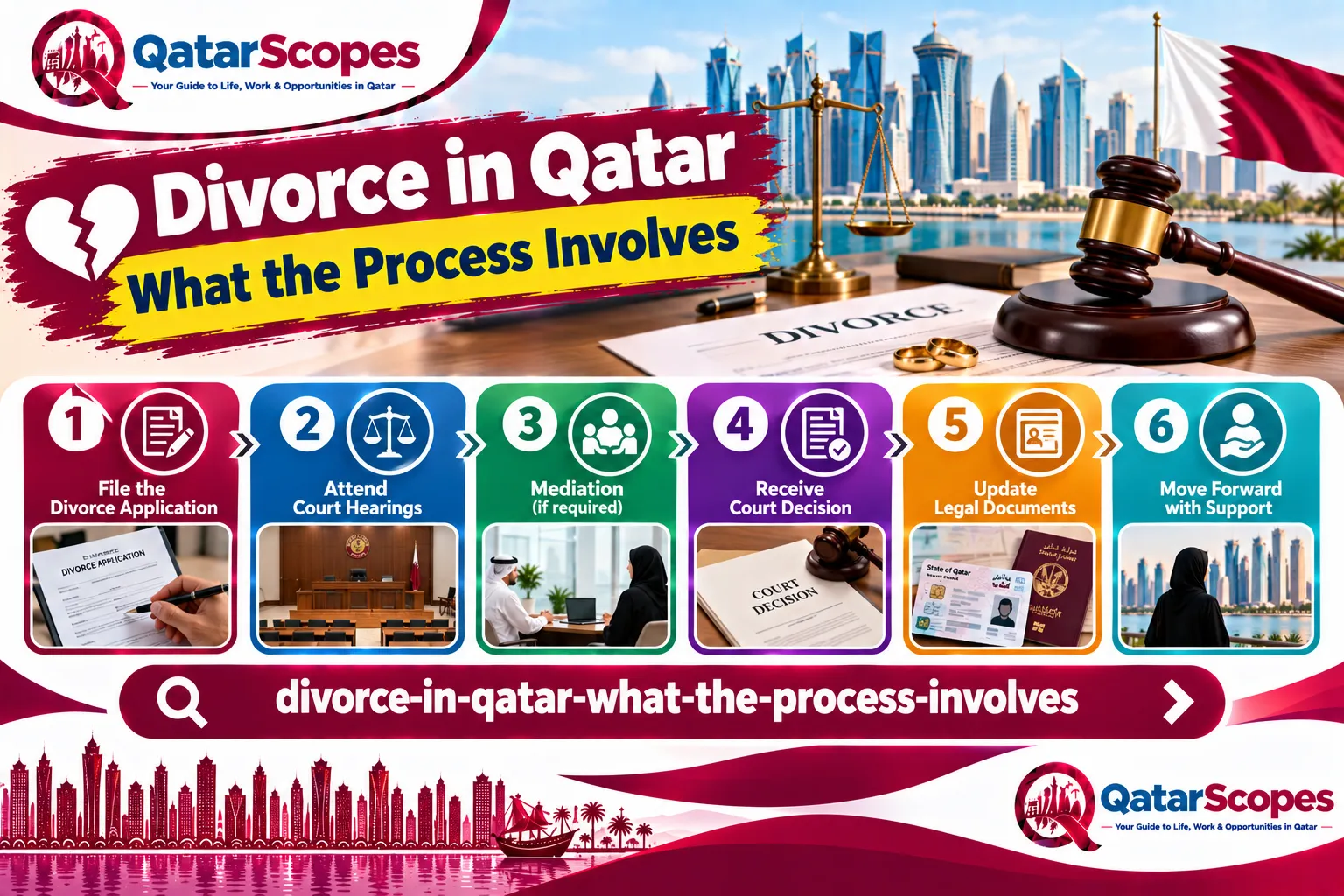 Divorce in Qatar: What the Process Involves