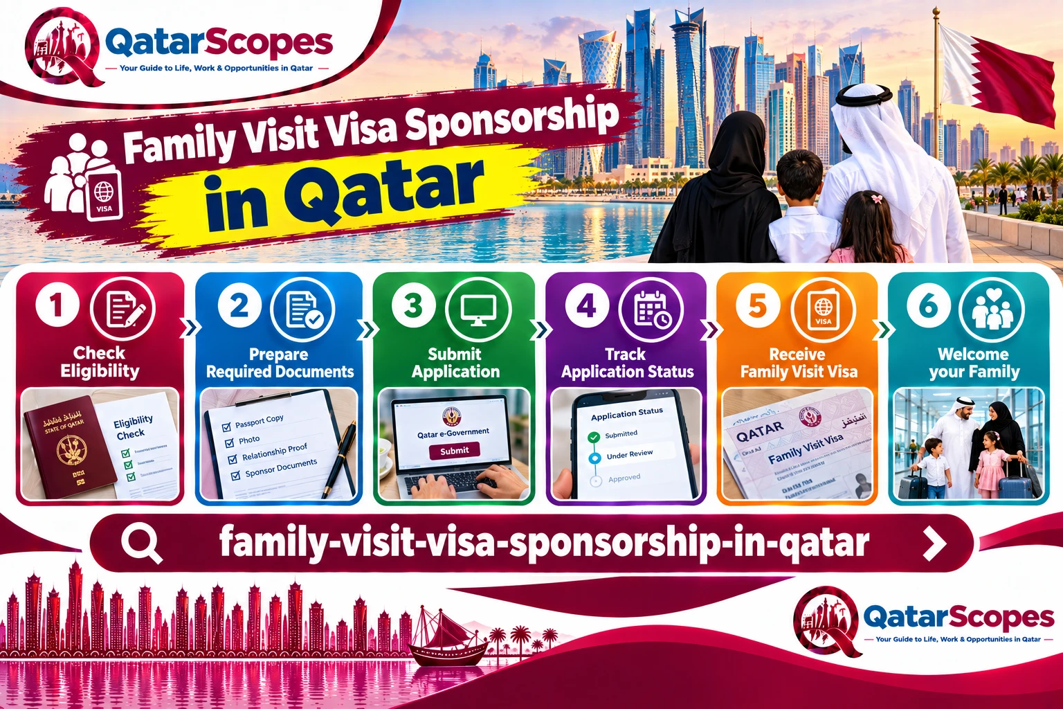 Sponsoring a Family or Friend Visit Visa in Qatar