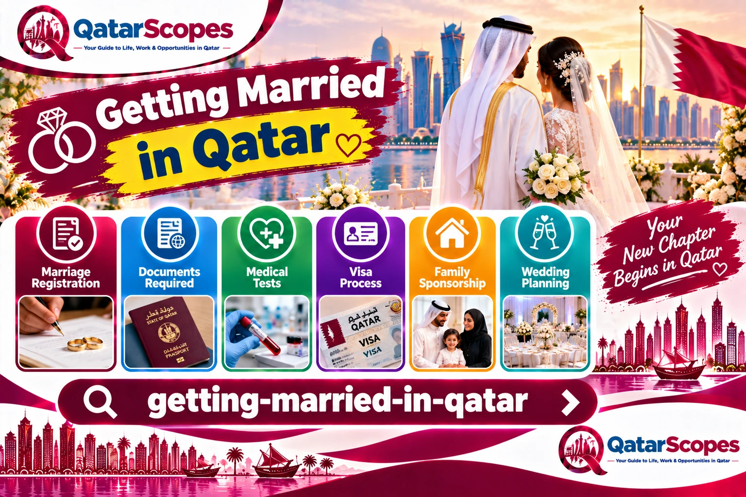 Getting Married in Qatar: What the Process Actually Involves