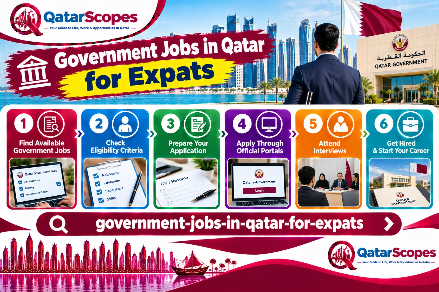 Government Jobs in Qatar for Expats: Where Vacancies Are Posted