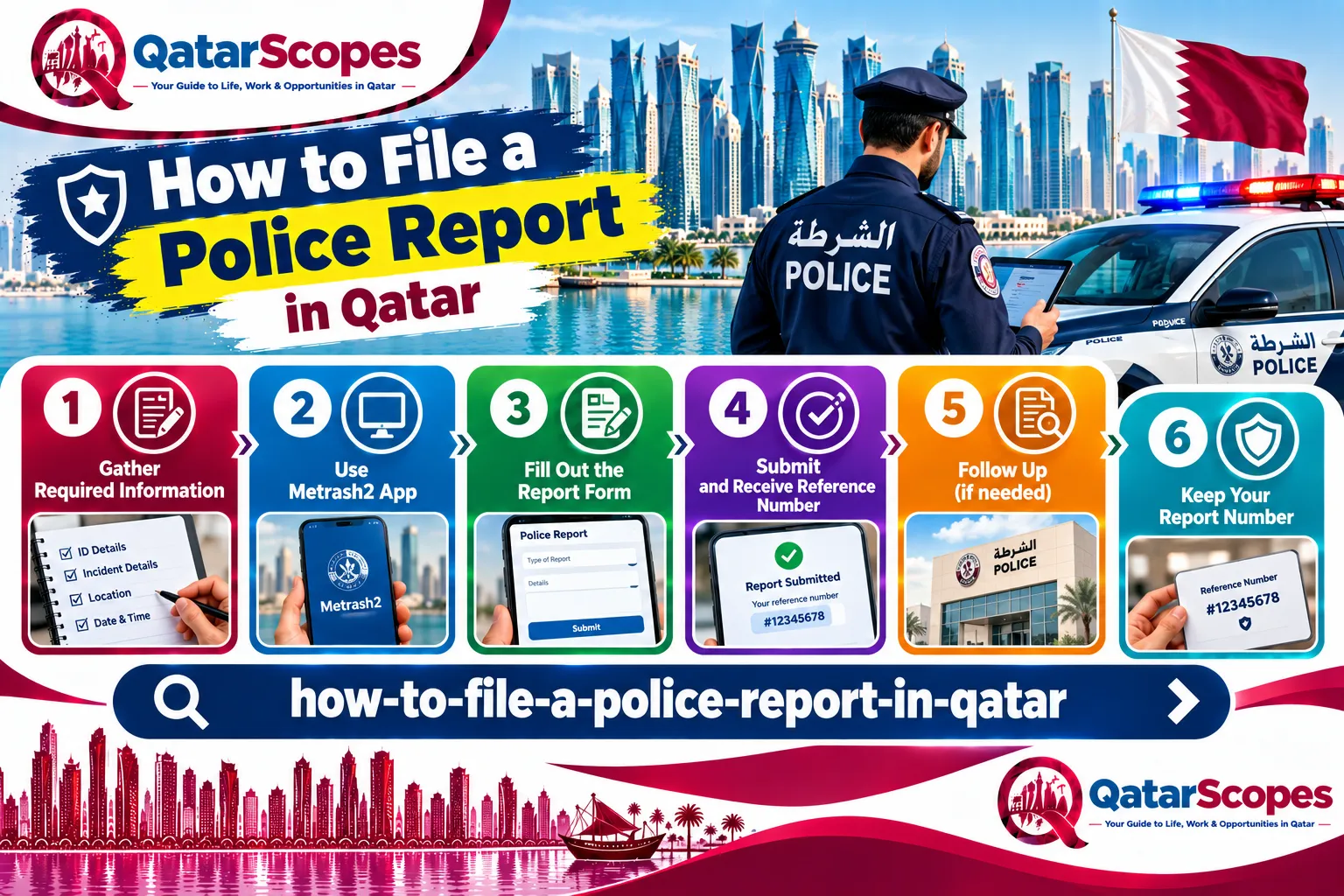 How to File a Police Report in Qatar