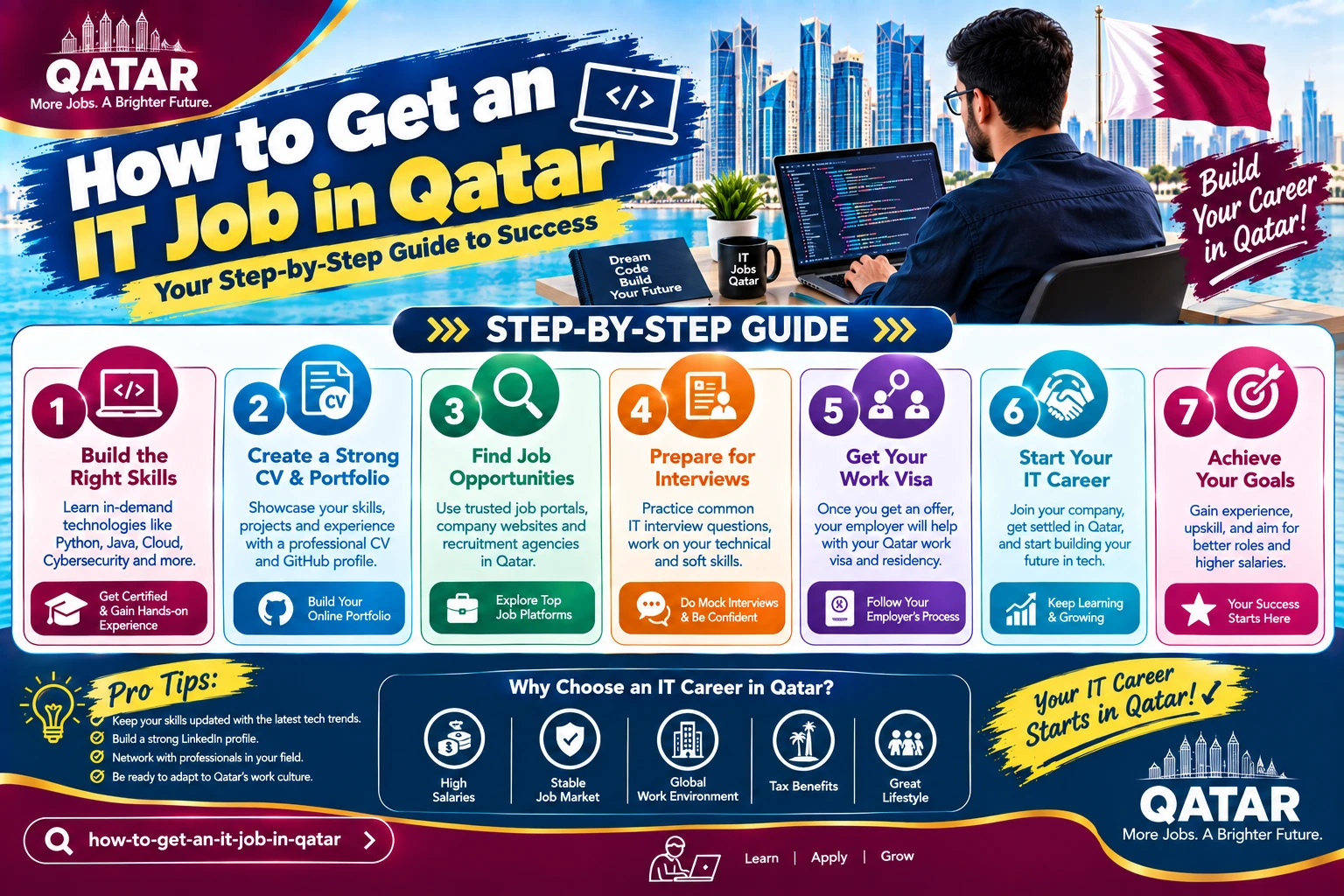 How to Get an IT Job in Qatar in 2026