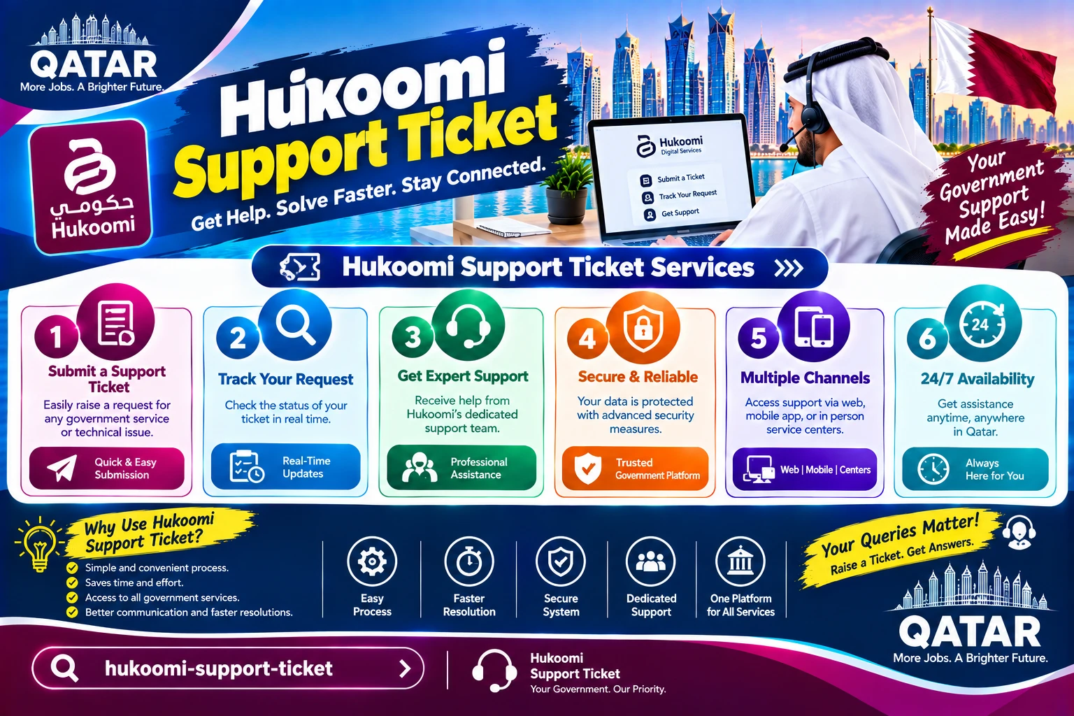 Hukoomi Support Ticket: How to Track and Escalate a Delayed Request