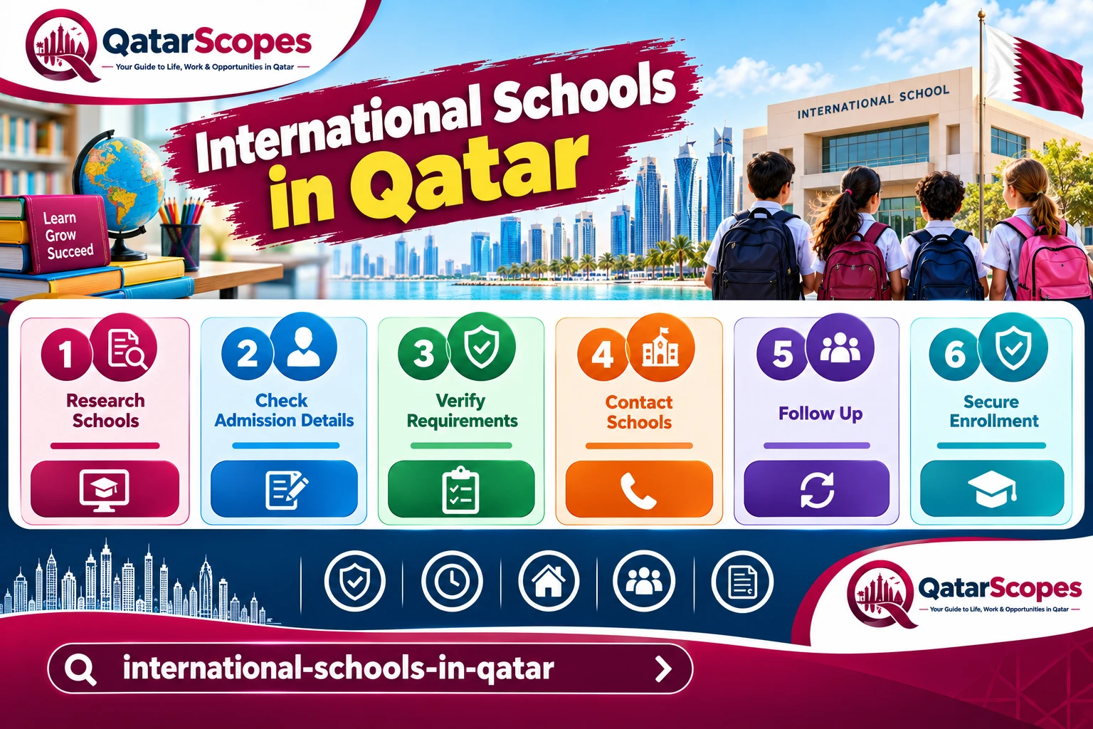 International Schools in Qatar: Curricula, Locations, and How to Choose