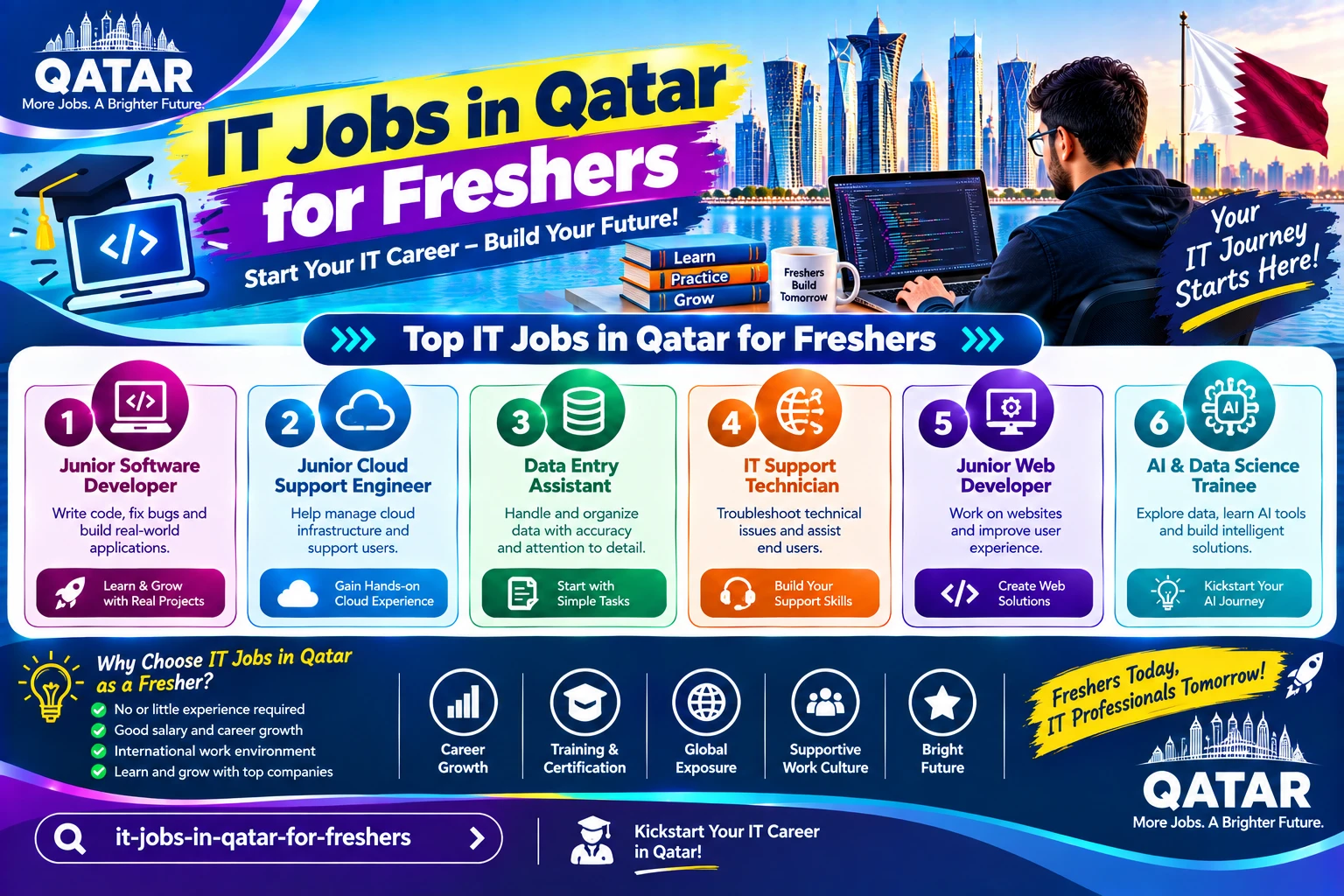IT Jobs in Qatar for Freshers in 2026: What Employers Expect and How to Start