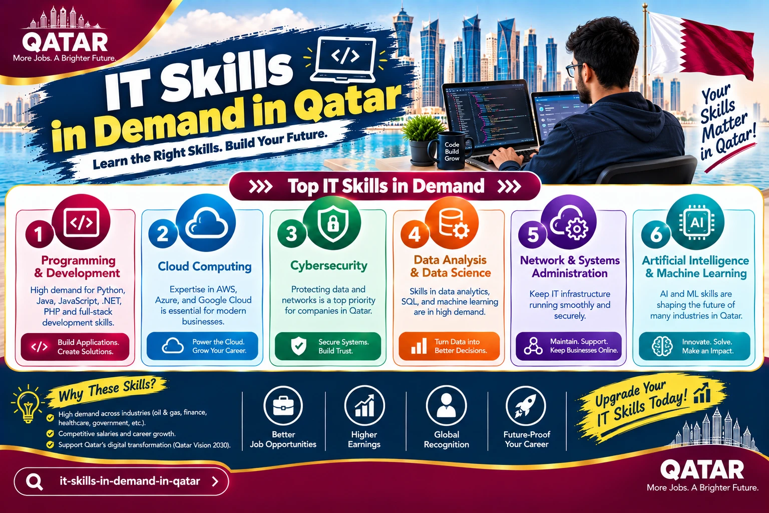 Best IT Skills to Learn for Jobs in Qatar in 2026