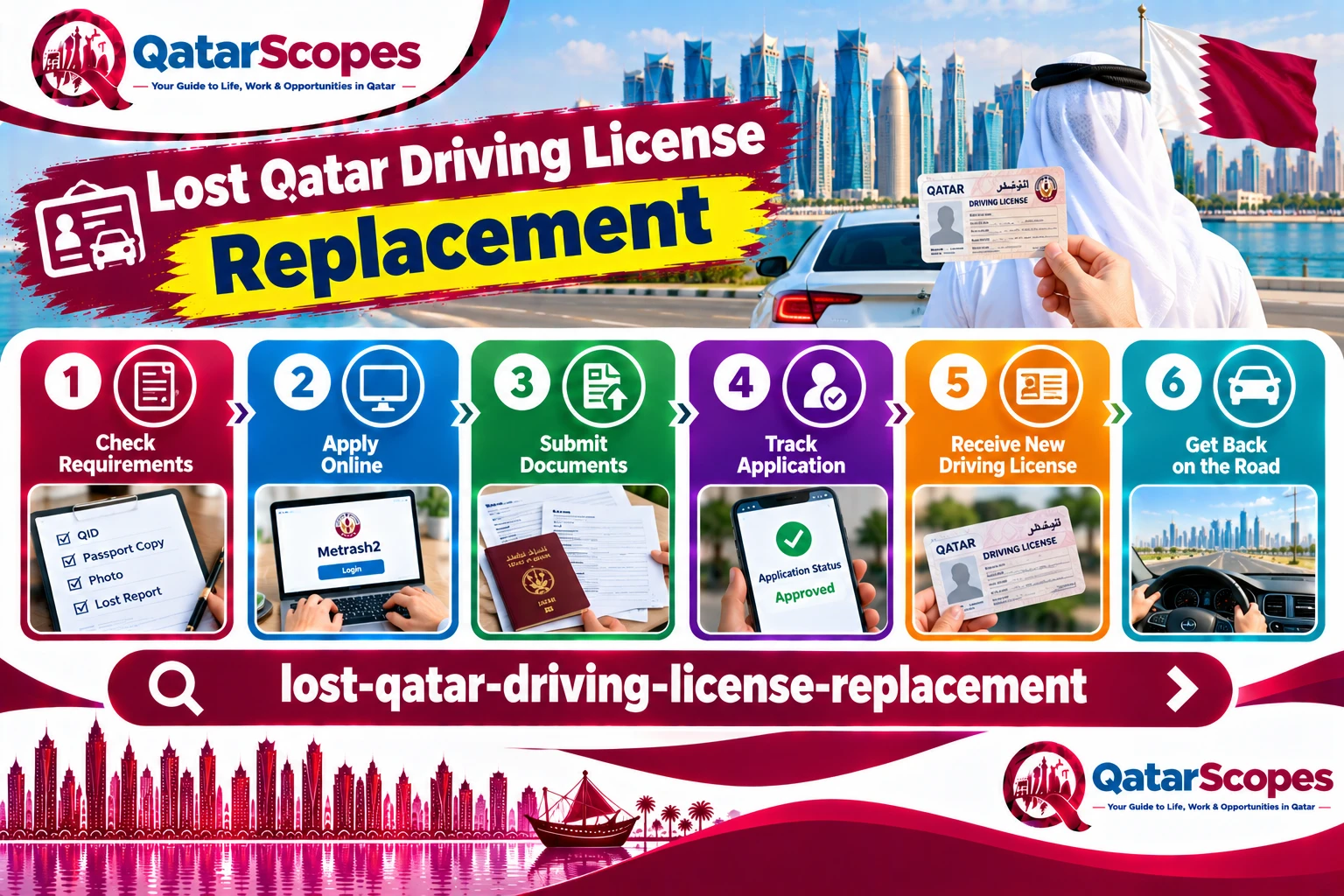 Lost or Damaged Qatar Driving License: How to Replace It