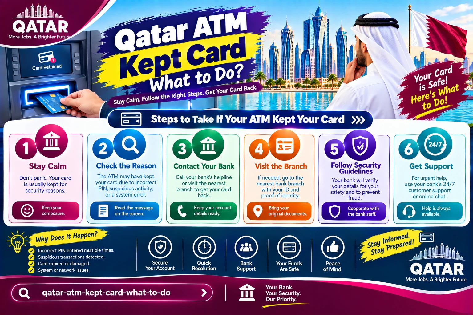 ATM Kept Your Card in Qatar? What to Do Right Away