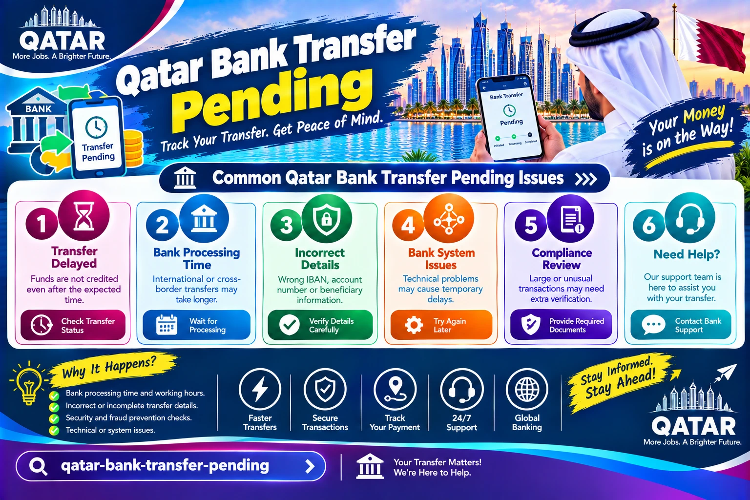 Qatar Bank Transfer Pending? What to Check and Who to Contact