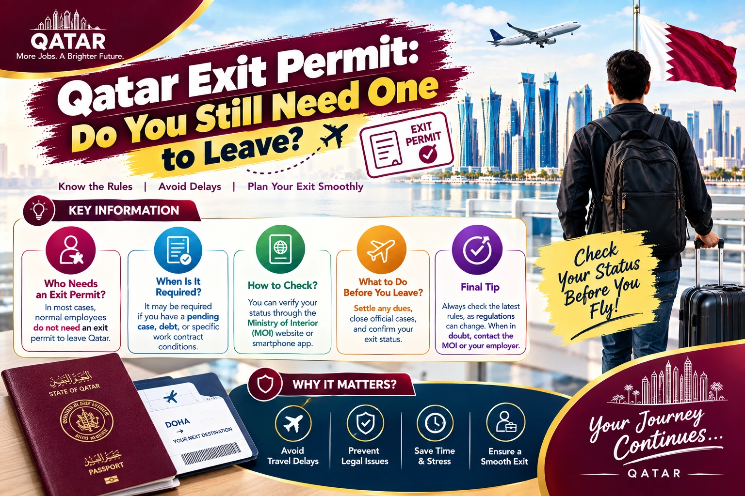 Qatar Exit Permit: Do You Still Need One to Leave?