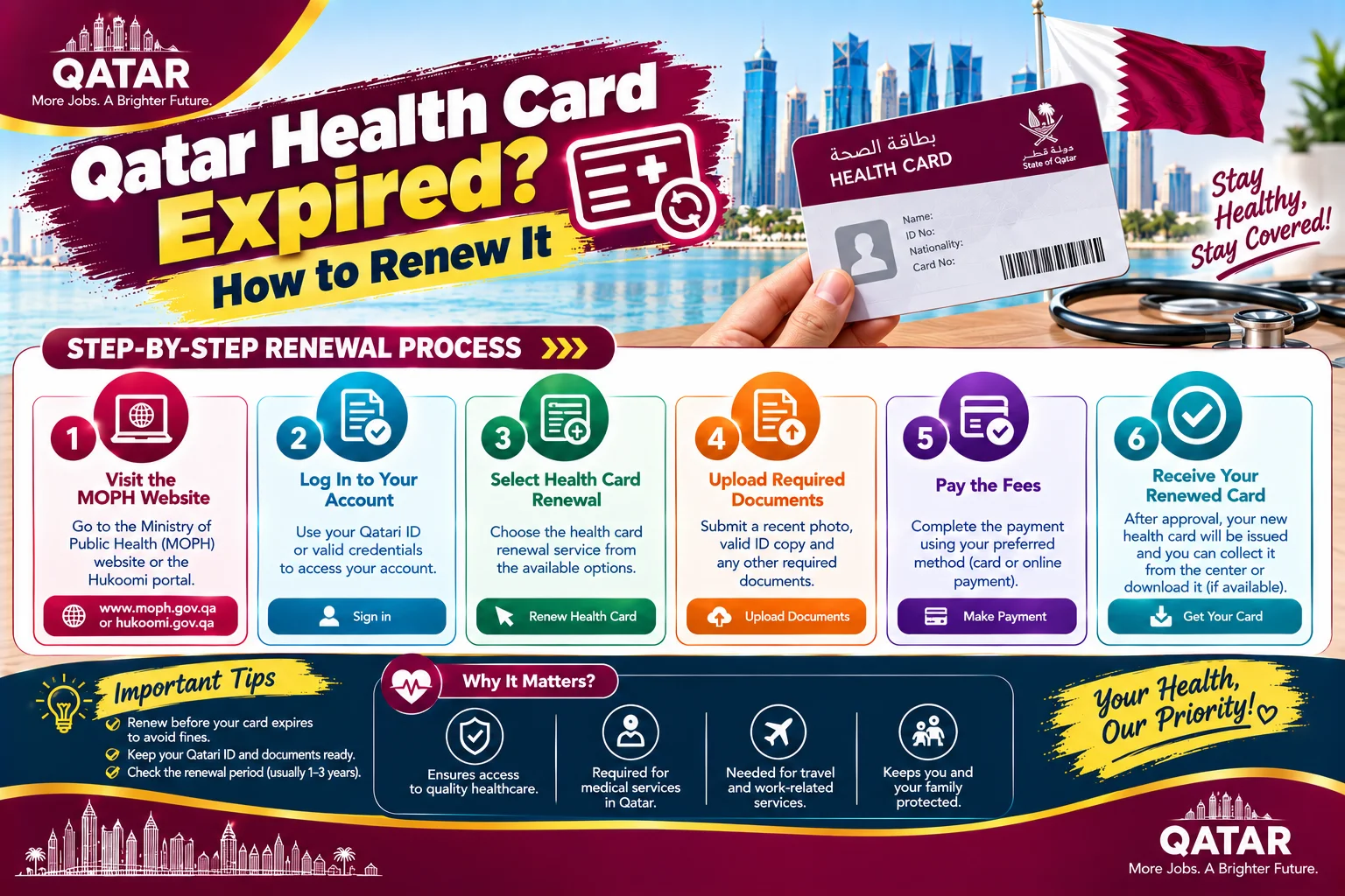 Qatar Health Card Expired? How to Renew It