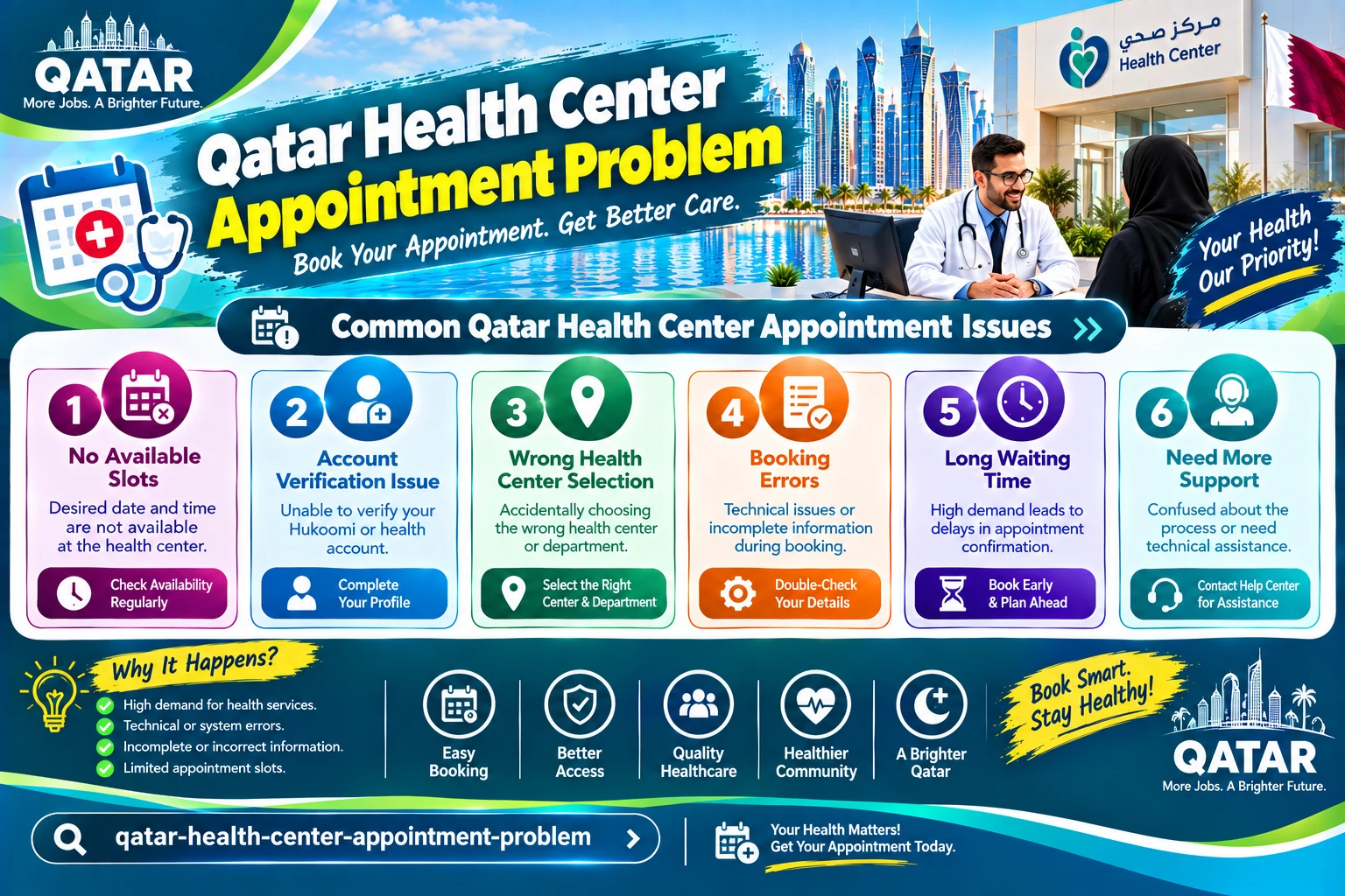 Cannot Get a Qatar Health Center Appointment? What to Do