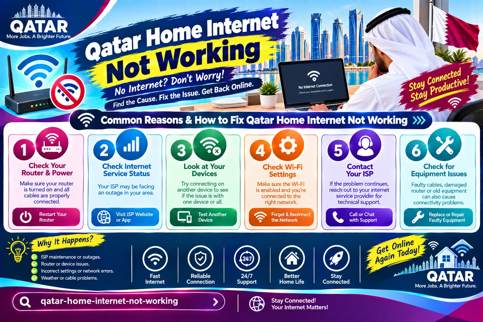 Qatar Home Internet Not Working? Fixes and Who to Contact