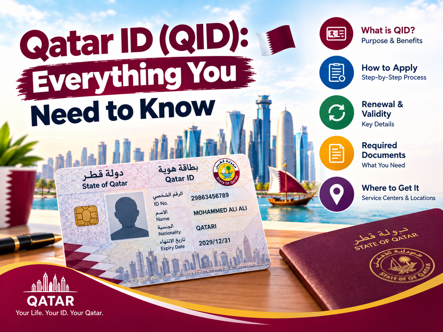 Qatar ID (QID): Renewal, Replacement, and Everything Else to Know