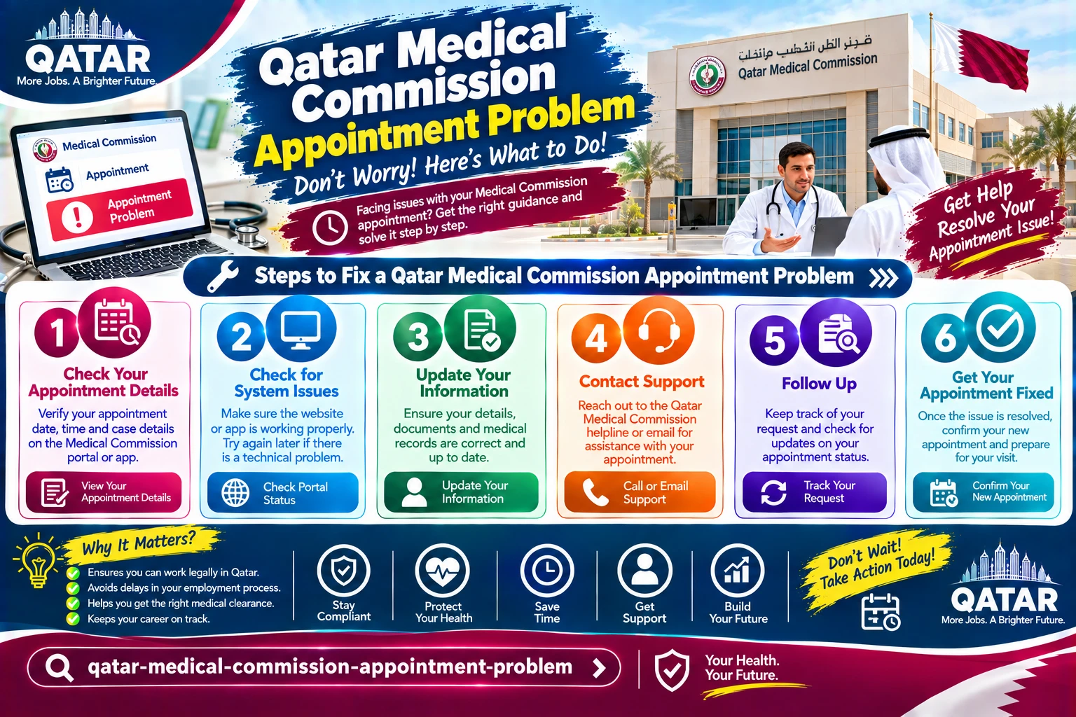 Qatar Medical Commission Appointment Problem: What to Do