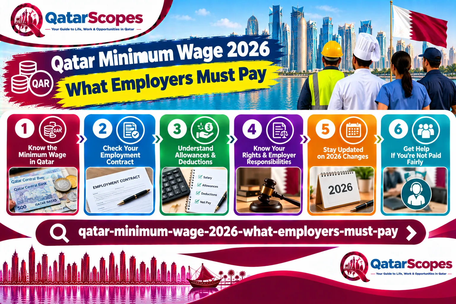 Qatar Minimum Wage 2026: What Employers Must Pay