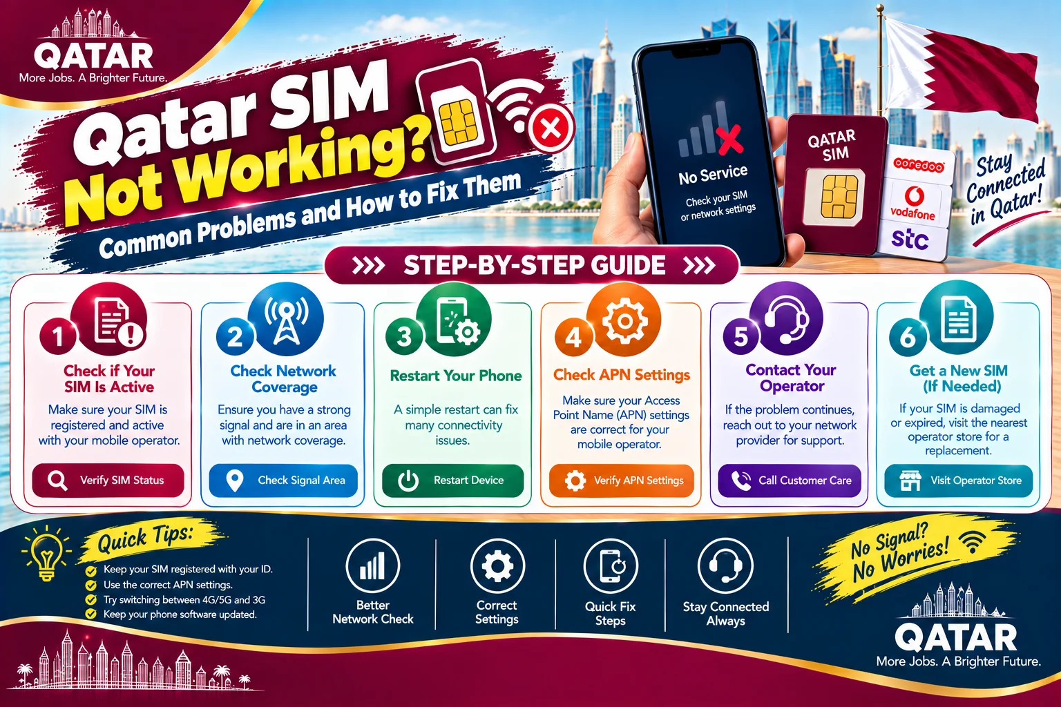 Qatar SIM Not Working? Common Problems and How to Fix Them