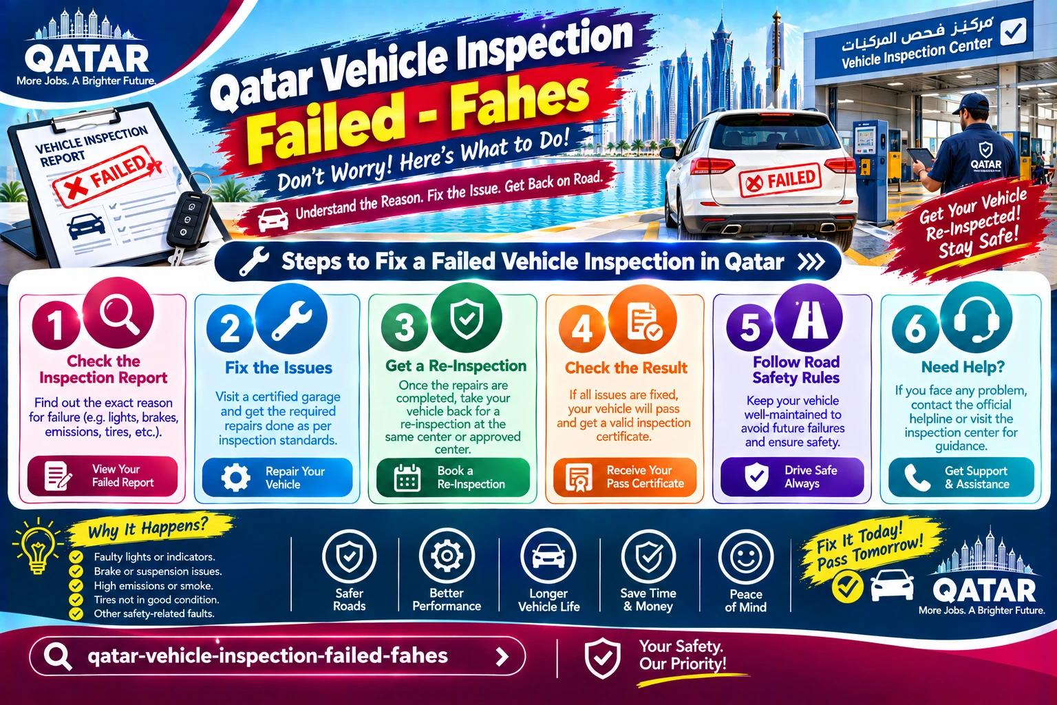 Failed the Fahes Vehicle Inspection in Qatar? What to Do Next