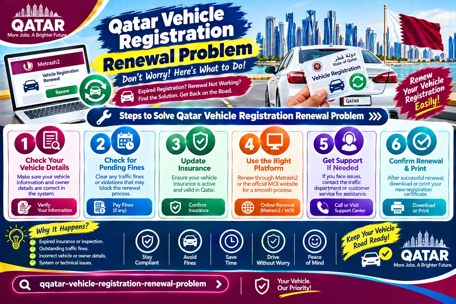 Vehicle Registration Renewal Problem in Qatar? Checks and Fixes