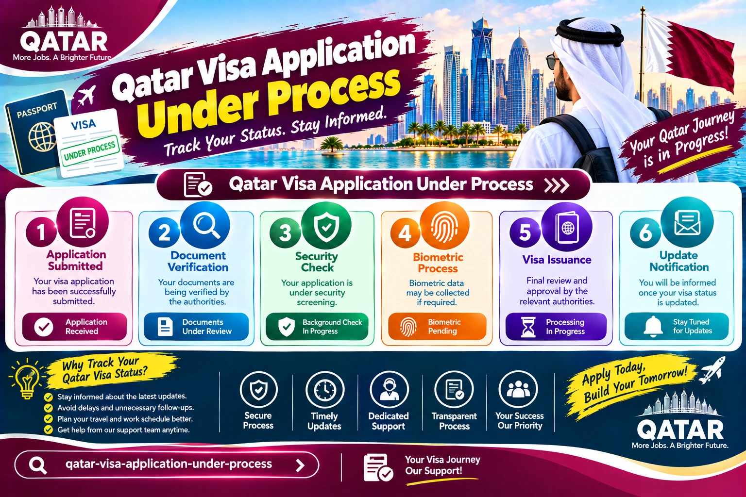 Qatar Visa Application Under Process: What It Means and What to Do