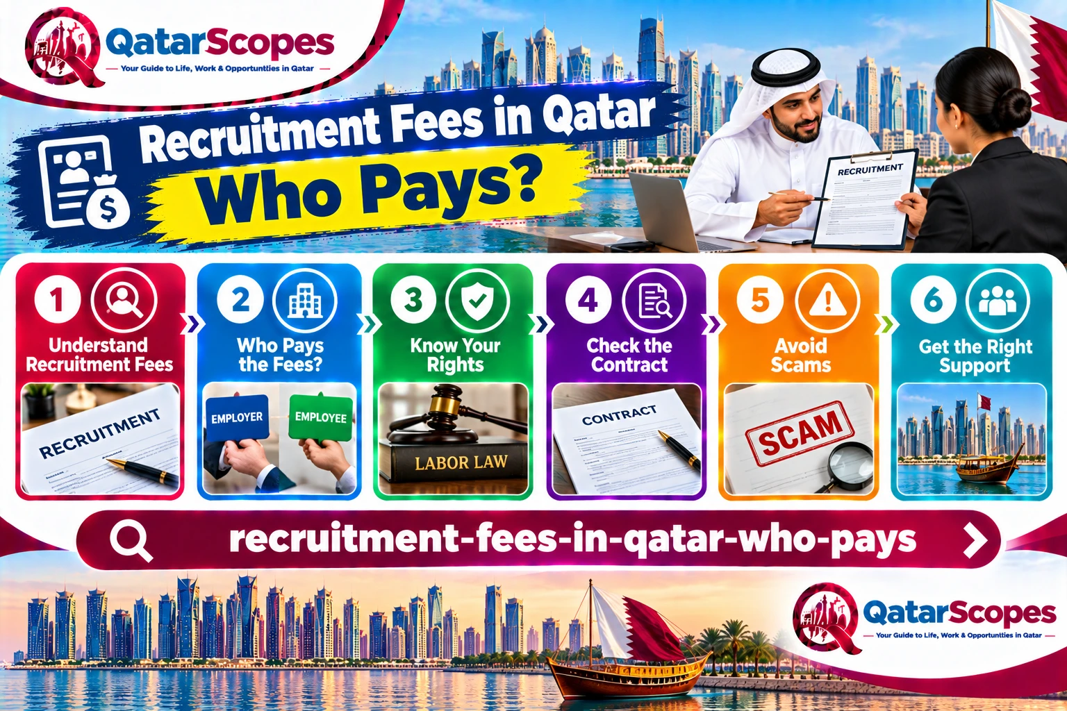 Recruitment Fees in Qatar: Can an Agent Charge You?