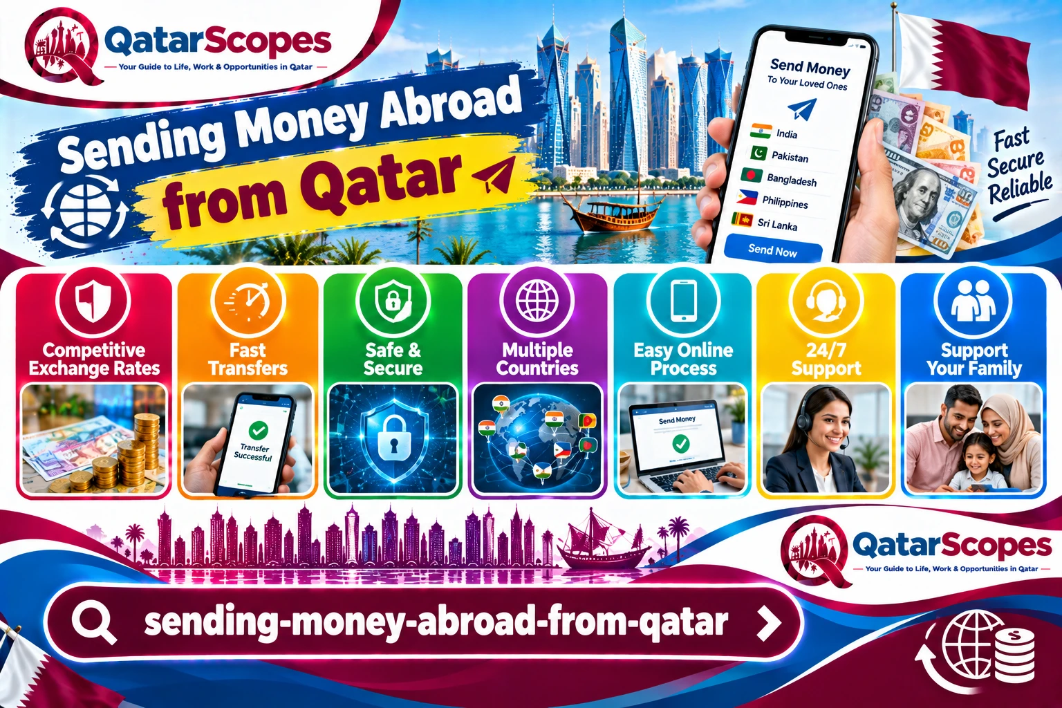 Sending Money Abroad from Qatar: Banks and Exchange Houses