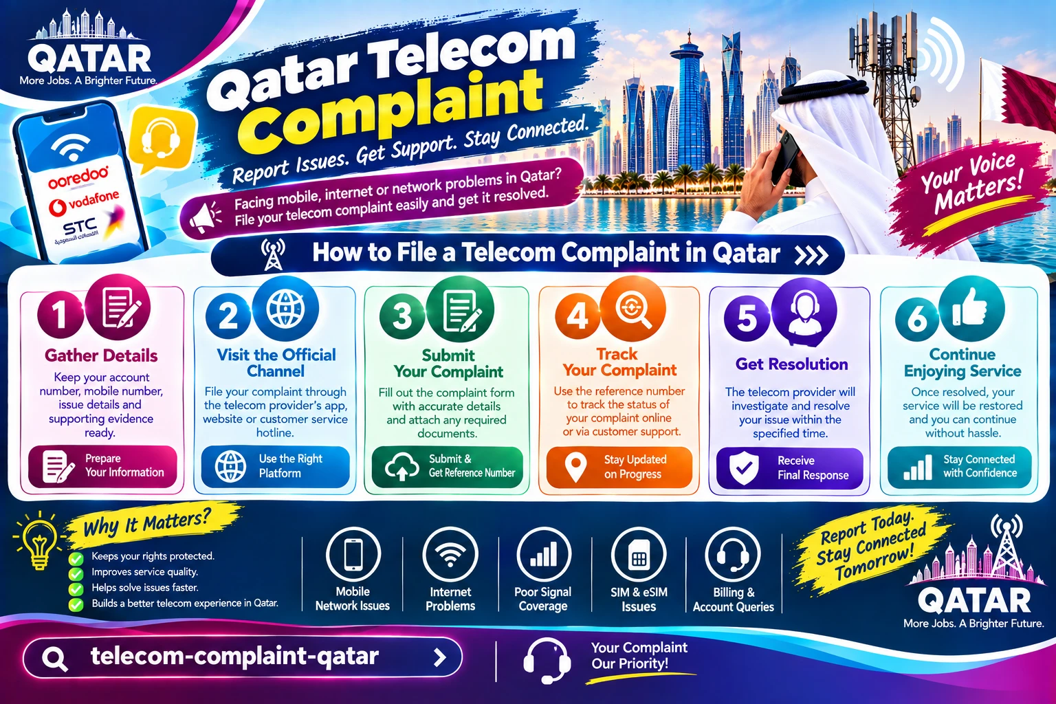 Telecom Complaint in Qatar: Dispute a Bill and Escalate to the CRA