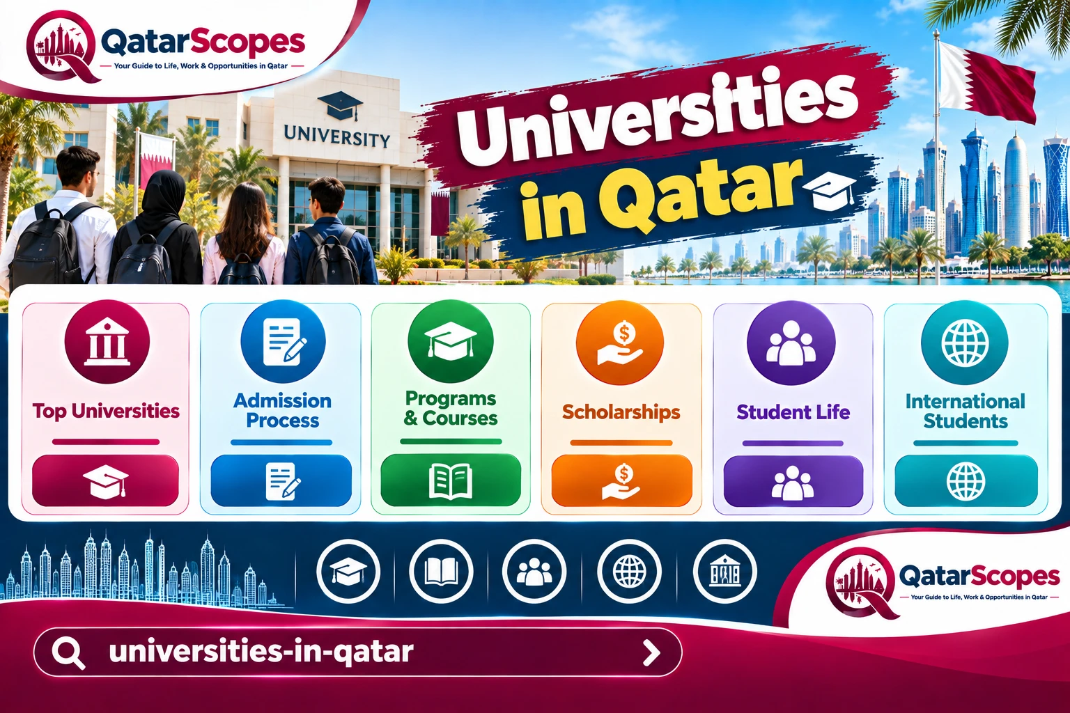 Universities in Qatar: Qatar University and Education City